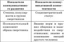 Опытно-экспериментальная работа по формированию коммуникативных способностей детей среднего дошкольного возраста