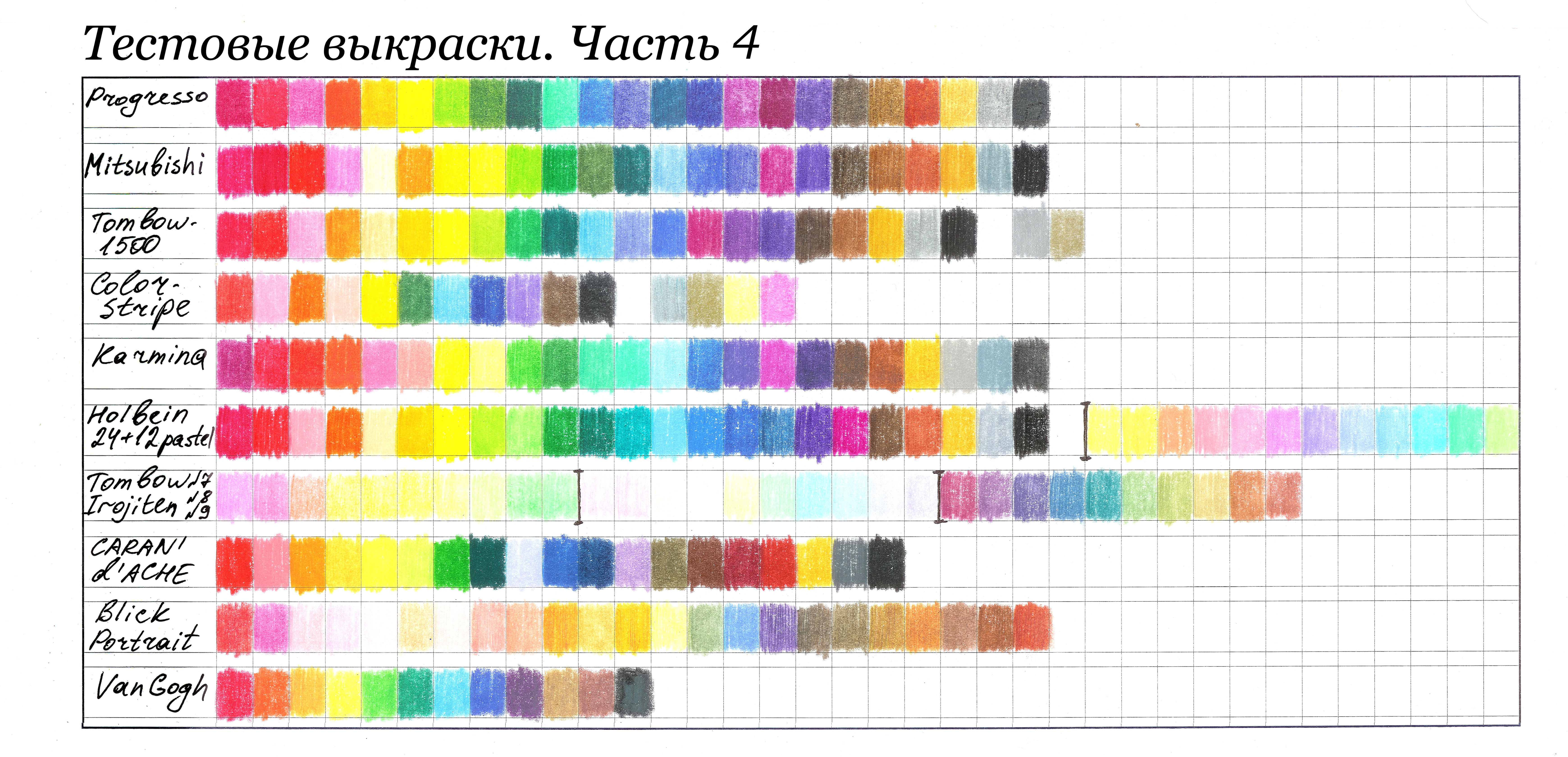 Таблица карандашей. Маркировка твердости цветных карандашей. Таблица цветных карандашей. Твердость цветных карандашей обозначение. Мягкость цветных карандашей обозначение.